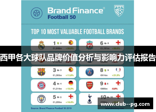 西甲各大球队品牌价值分析与影响力评估报告
