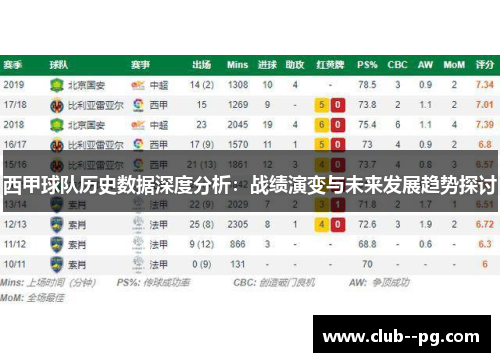 西甲球队历史数据深度分析：战绩演变与未来发展趋势探讨