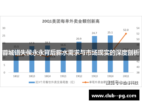 蓉城错失侯永永背后薪水需求与市场现实的深度剖析