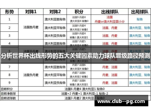 分析世界杯出线形势的五大关键因素助力球队晋级路径预测 分析世界杯出线形势的五大关键因素助力球队晋级路径预测