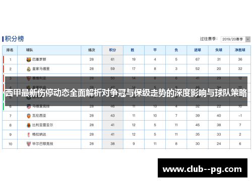 西甲最新伤停动态全面解析对争冠与保级走势的深度影响与球队策略