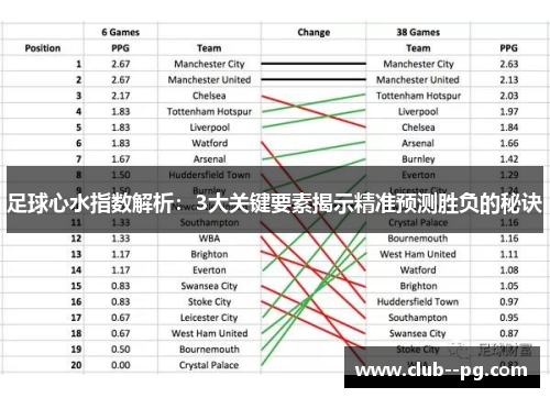 足球心水指数解析：3大关键要素揭示精准预测胜负的秘诀