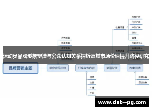 运动员品牌形象塑造与公众认知关系探析及其市场价值提升路径研究
