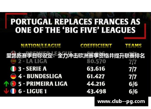 里昂新赛季目标设定：全力冲击欧洲赛事资格并提升联赛排名