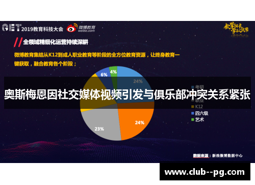 奥斯梅恩因社交媒体视频引发与俱乐部冲突关系紧张